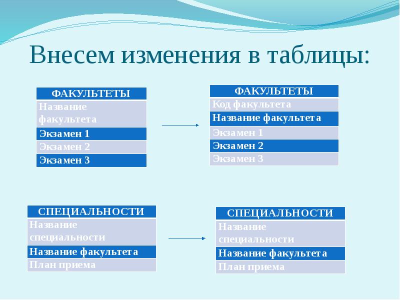 Компьютерная программа для проектирования и документирования баз данных