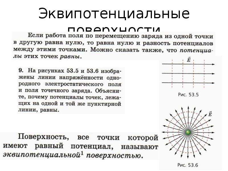 Эквипотенциальные поверхности точечного заряда рисунок