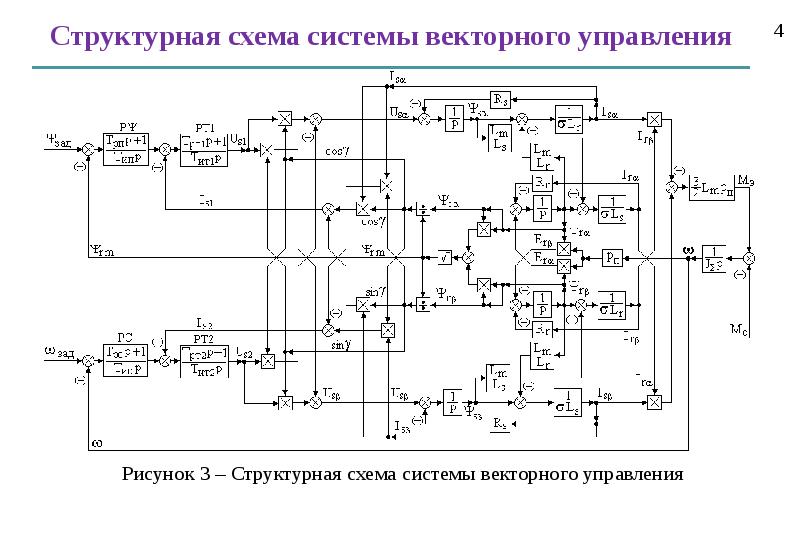 Структурная схема блока управления двигателем