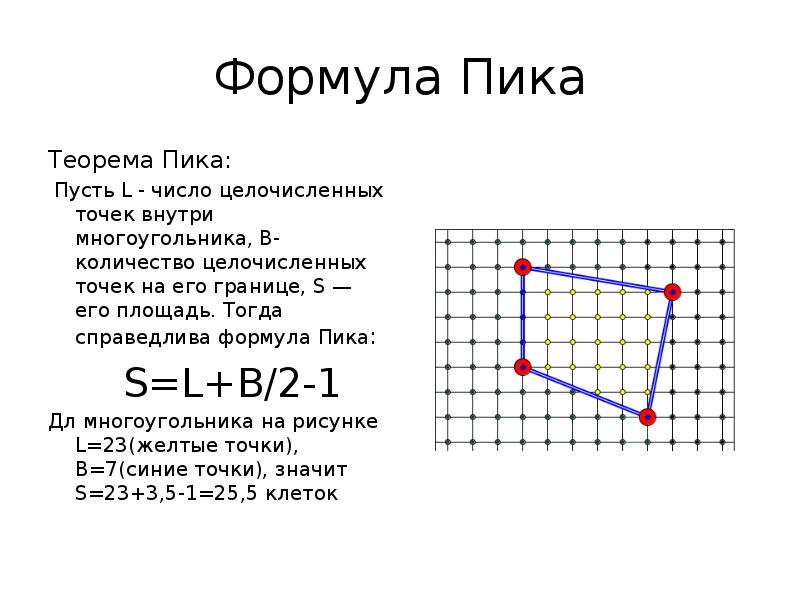 Площадь точки внутри