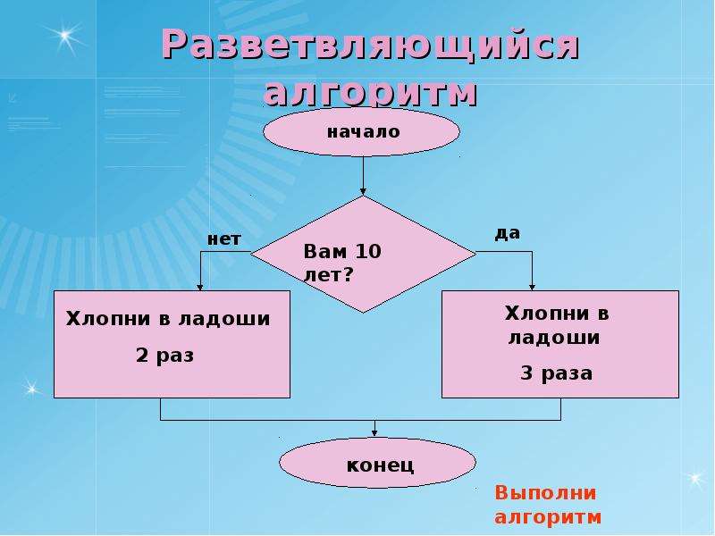 Самостоятельно придумайте сюжет для линейной презентации на нескольких слайдах информатика 6