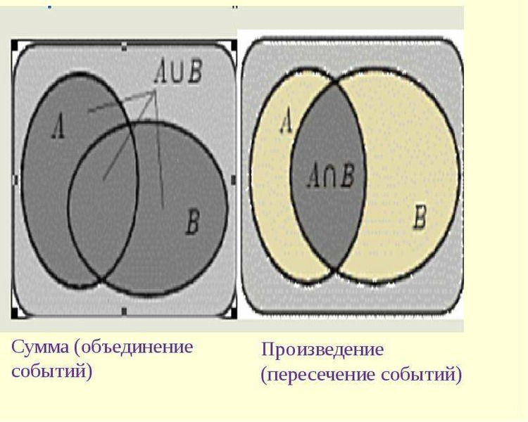 Пересечение событий. Объединение и пересечение событий. Произведение (пересечение) событий. Объединение событий сумма. Пересечение событий и объединение событий.