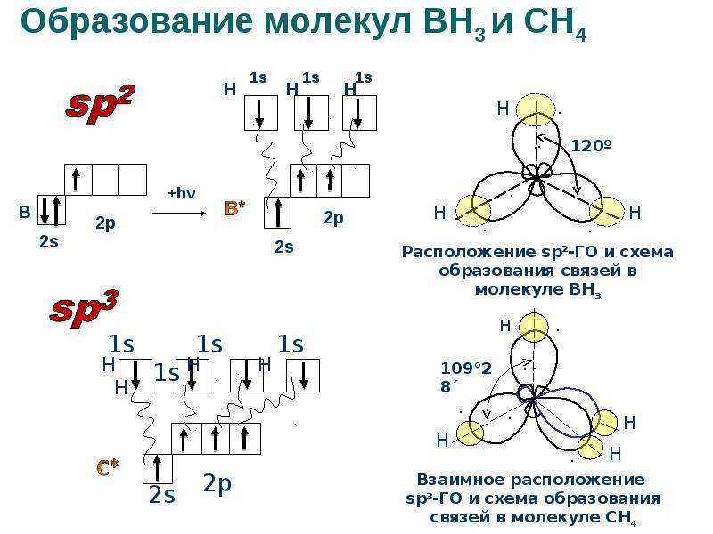 Связи 11. Схема образования молекул nh3. Схема образования молекулы м. Схема образования химической связи в молекуле. Схема образования молекулы н2о.