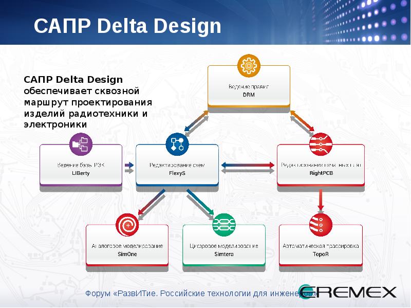 Designing design systems pdf