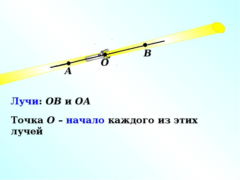 Царицыно луч расписание. Объединение отрезка и луча это. Луч для презентации. Презентация лучи от объекта. Презентация Луч с помощью фонарика.