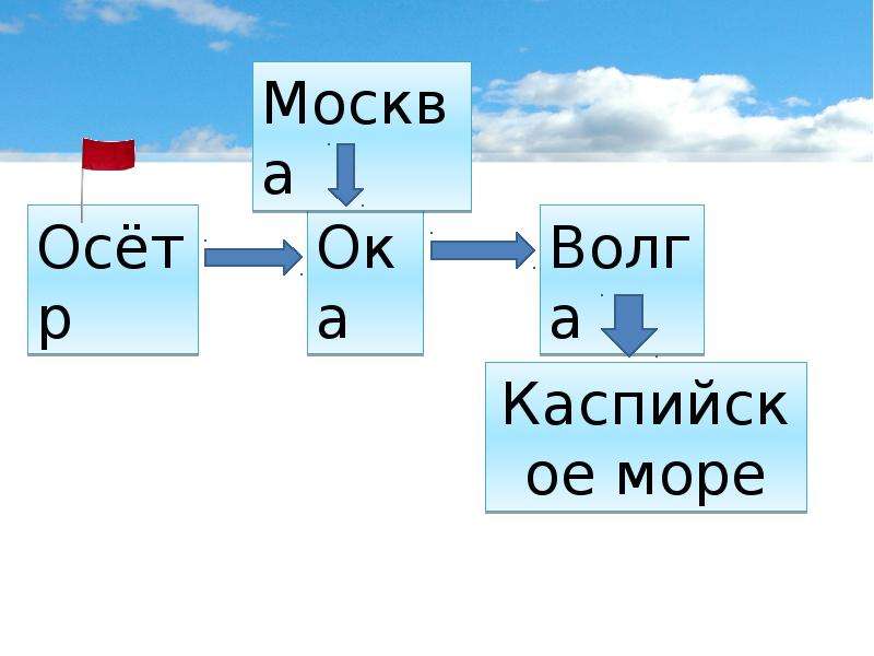 Куда текут реки презентация 1 класс. Окружающий мир 1 класс реки. Окружающий мир куда текут реки. Куда текут реки 1. Куда текут реки 1 класс окружающий мир.