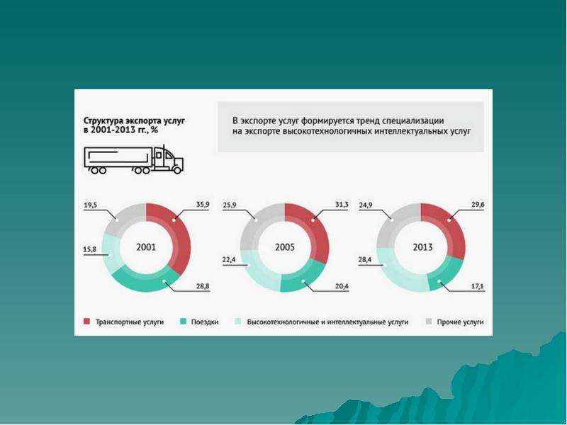 Россия в мировом хозяйстве презентация 11 класс