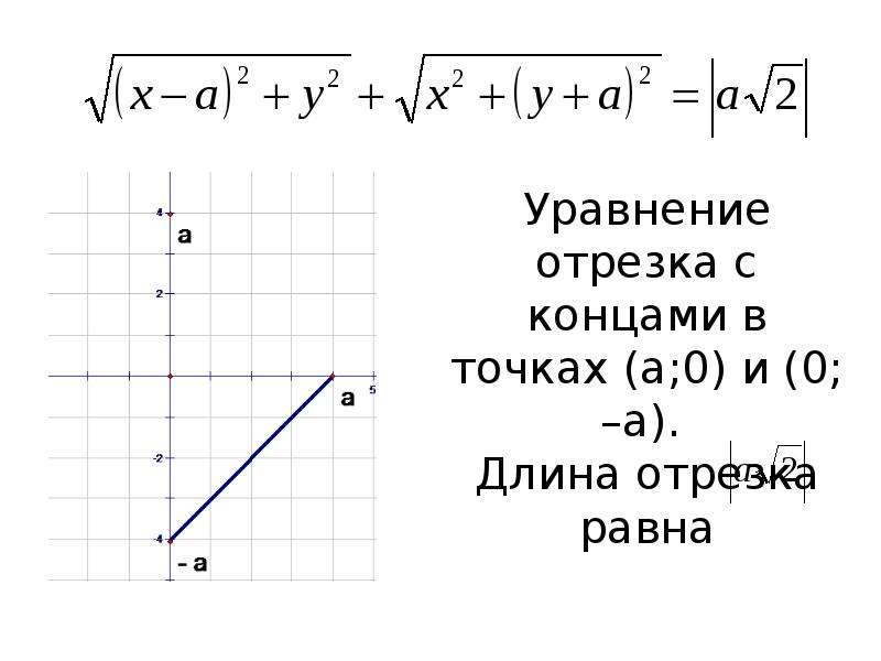 Найти уравнение отрезка