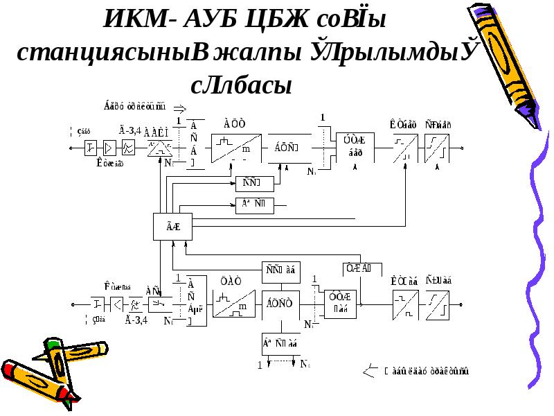 Схема икм 5