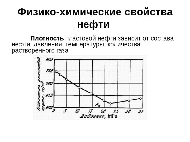 График давление плотность