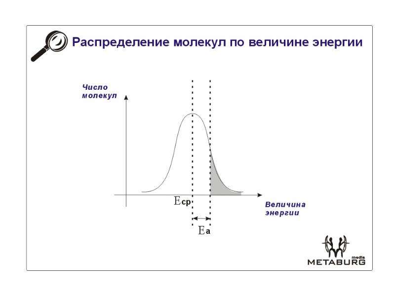 Энергия это величина. Величина энергии активации с ферментом и без него.