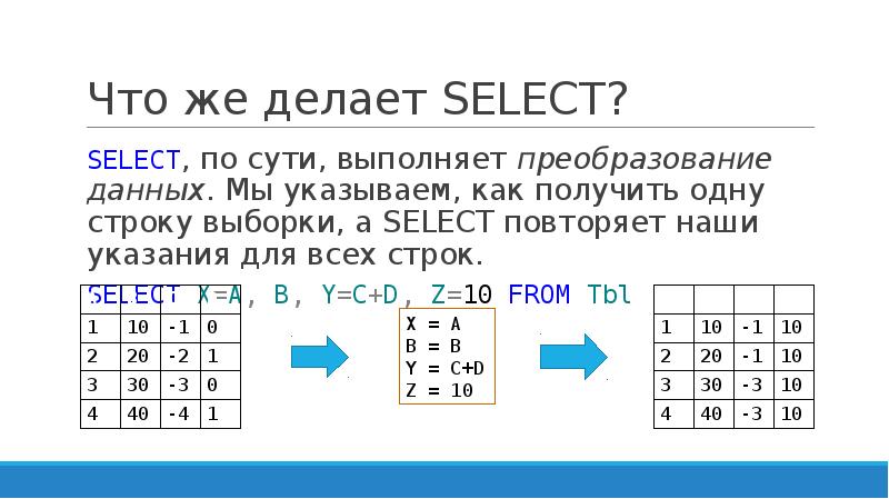 Повтор строк. Добавить строки в табл SQL. Select в какой строке выполняется условие. Что такое выборка строки\. Выборка строк из нескольких таблицы.