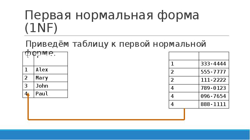 1 нормальная форма