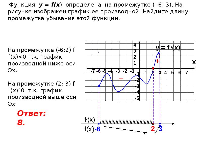 Определи промежутки по графику