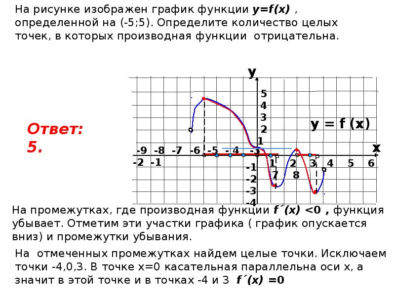 Геометрический смысл частной производной функции