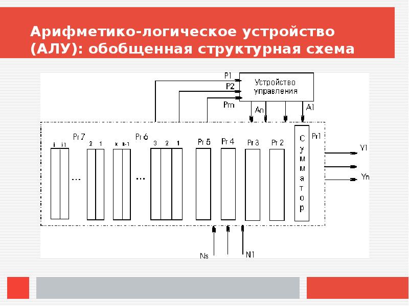 Внутренняя схема микропроцессора