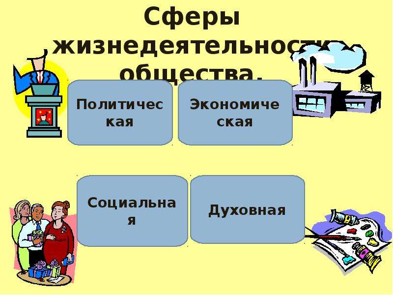 Правительство обществознание презентация