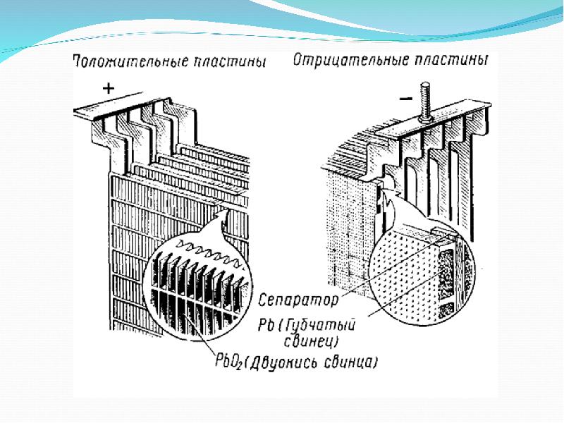 Пластины отрицательного. Конструкция аккумулятора пластины. Пластины в аккумуляторе схема. Свинцовые пластины для аккумуляторов. Свинцовые пластины на накопителях аккумулятор.