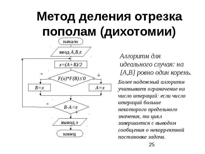 Решение методом деления отрезка пополам. Метод деления отрезка пополам (дихотомии).. Метод деления отрезка пополам. Алгоритм деления отрезка пополам. Алгоритм метода дихотомии.