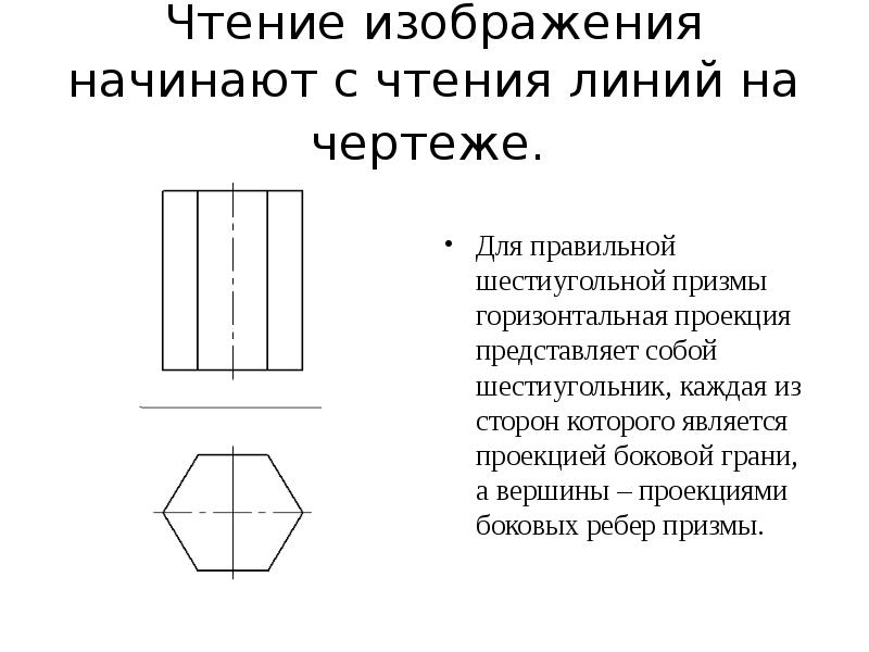 Проекция на чертеже 9 букв