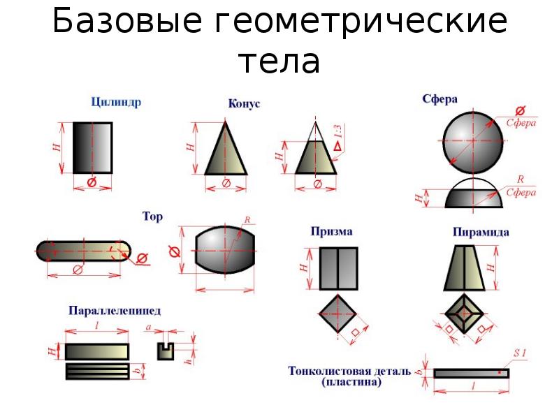 Название геометрических тел с картинками