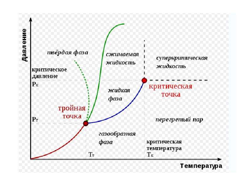 Фазовая диаграмма многокомпонентной смеси