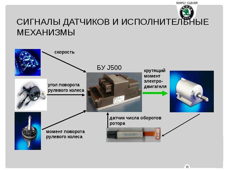 Исполнительные устройства