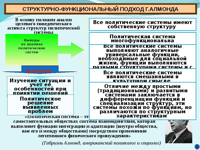 Теории политической системы общества