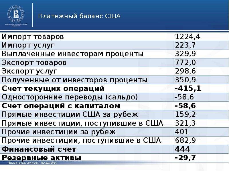 Платежный баланс франции презентация