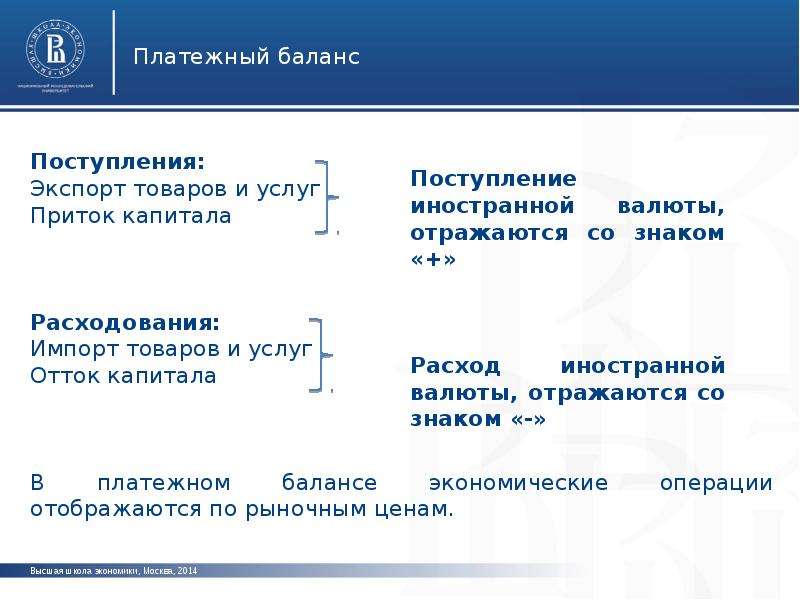 Платежный баланс франции презентация