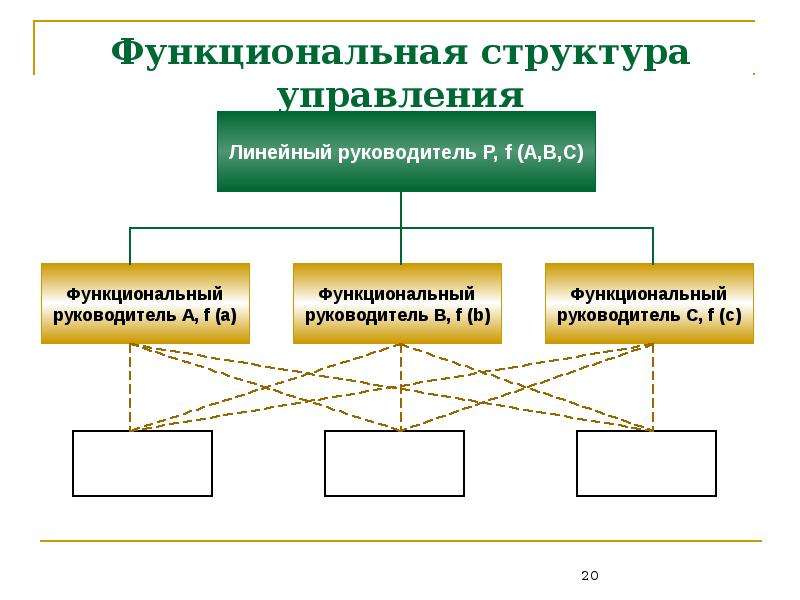 Линейно функциональная структура управления