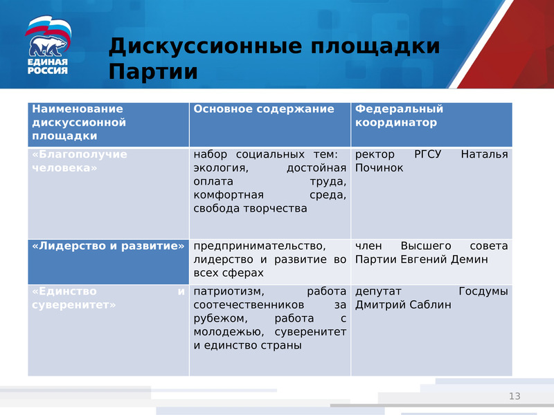 Проект партия. Партийная система Пакистана. К участию в выборах допускаются только партии которые. Мини-проект "моя партия.