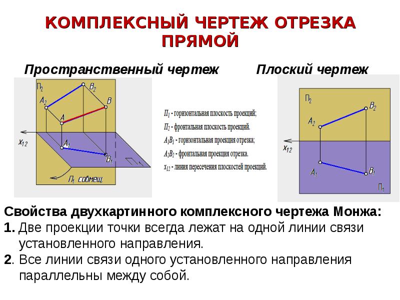 Чертеж отрезка