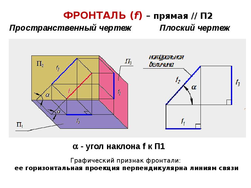 Комплексный чертеж прямой