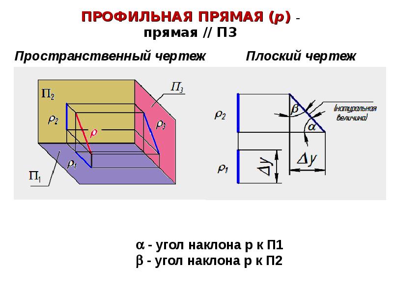 Чертеж отрезка прямой