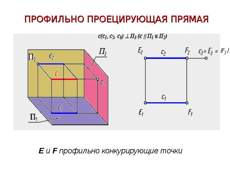 Комплексный чертеж прямой