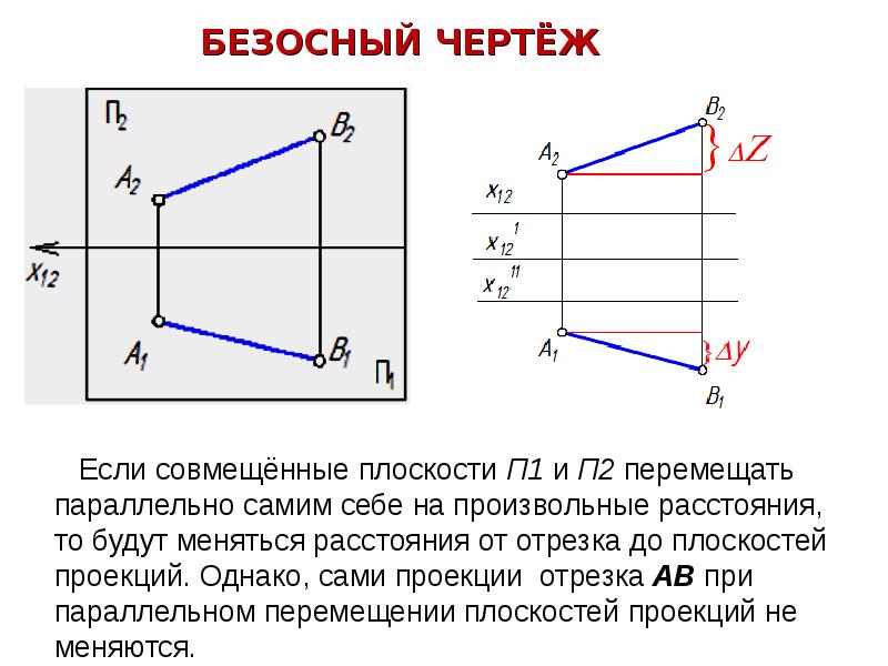 Комплексный чертеж отрезка