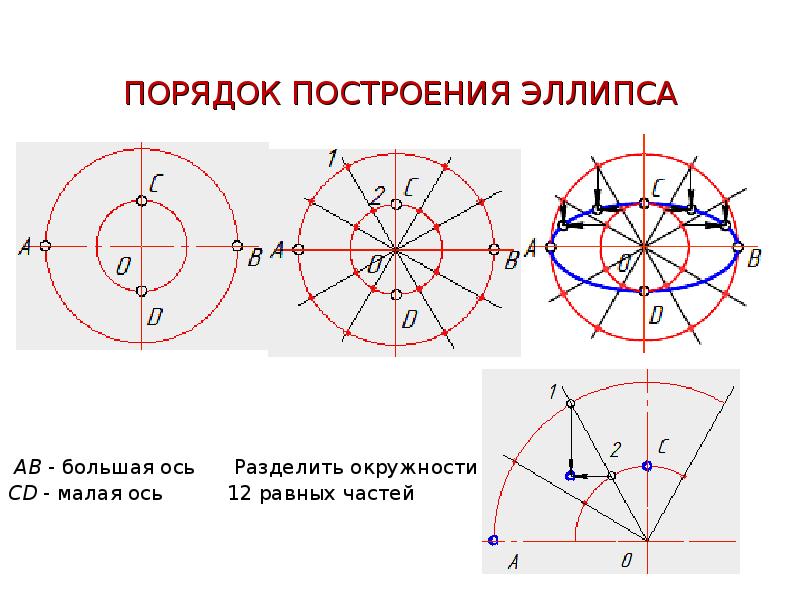 Практическая работа по теме построение окружности