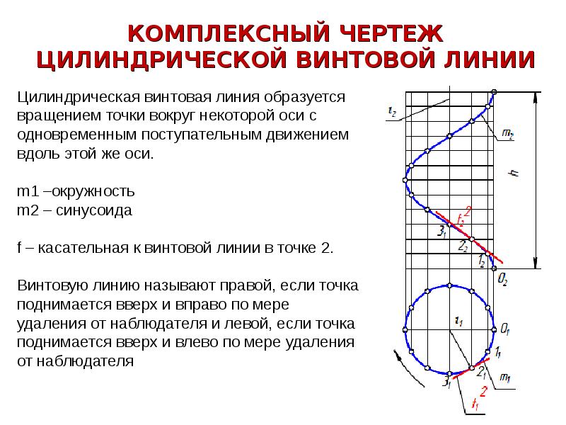 Комплексный чертеж отрезка