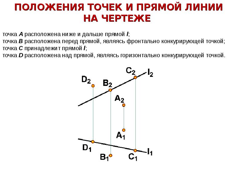 Комплексный чертеж отрезка