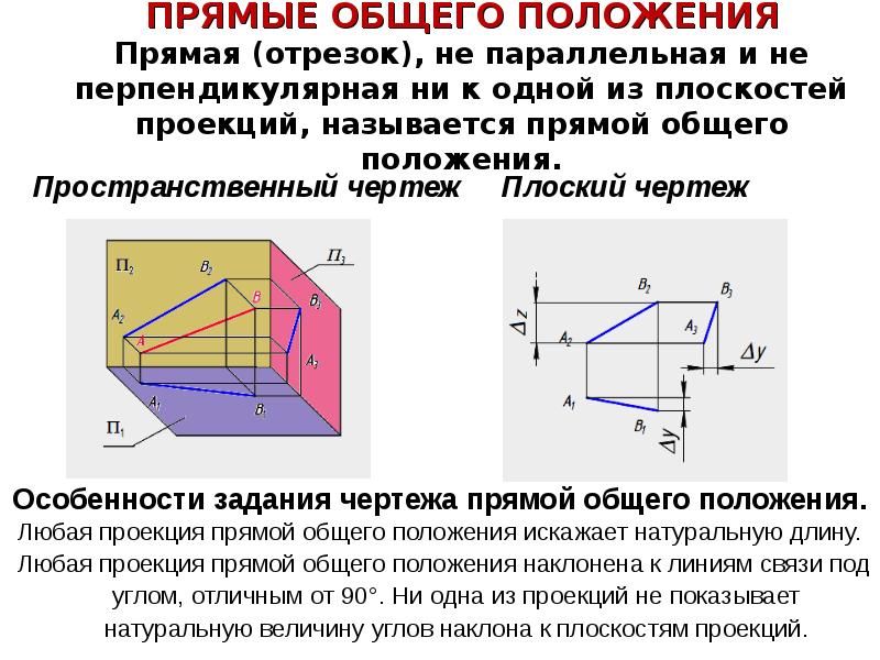 Чертеж прямой