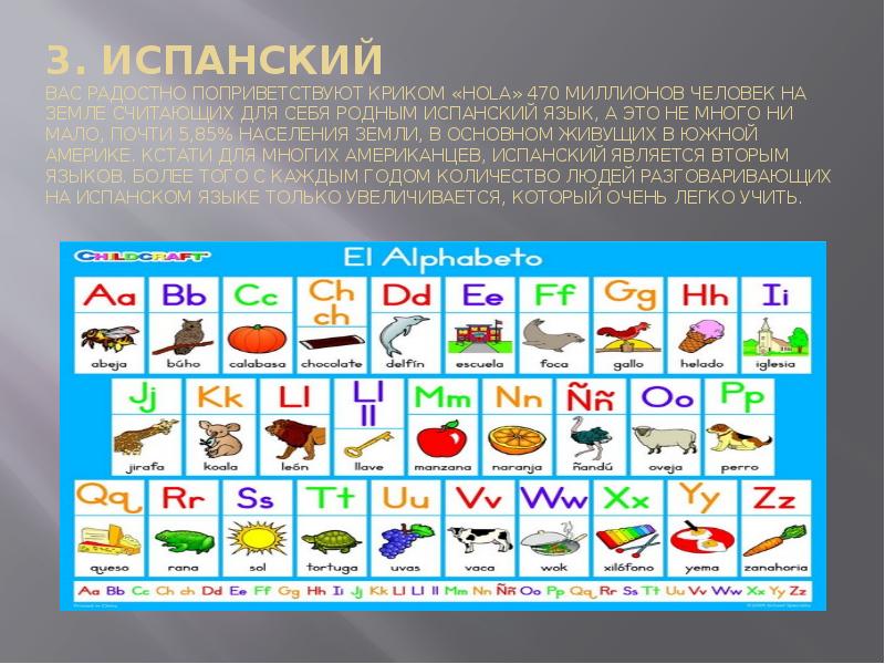 Русский язык среди других языков мира проект