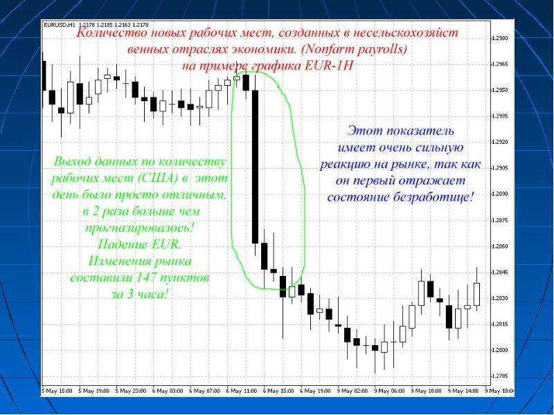 Фундаментальный анализ акций. Фундаментальный анализ финансовых рынков. Фундаментальный анализ фондового рынка. Виды анализа фондового рынка.