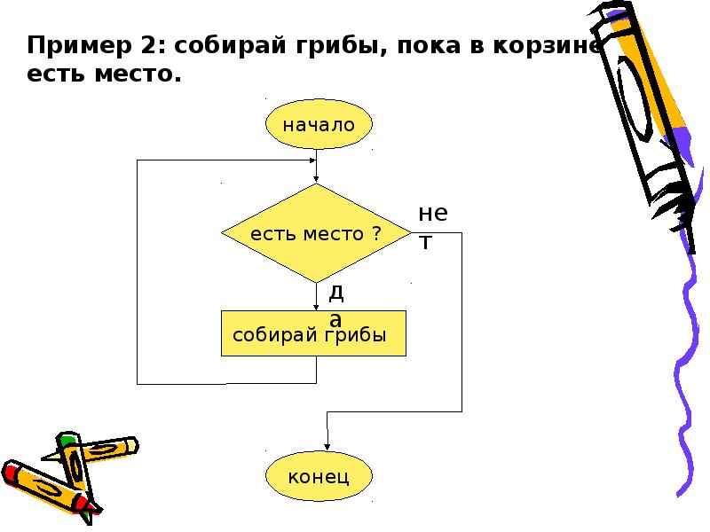 Алгоритм разветвляющийся презентация