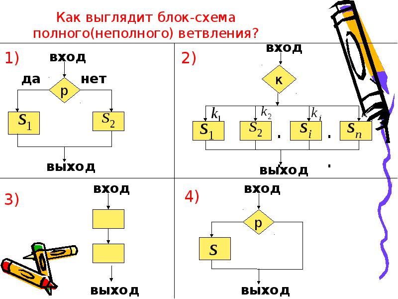 Что такое схема