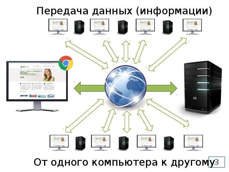 Схема как устроен интернет