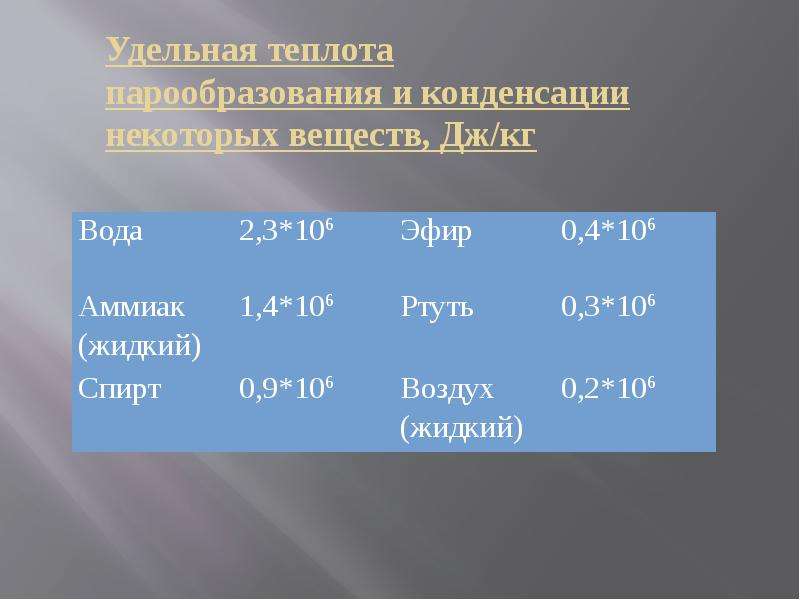 Теплота конденсации паров. Удельная теплота парообразования Дж кг. Удельная теплота конденсации воды таблица.