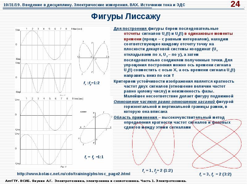 Соотношение частоты