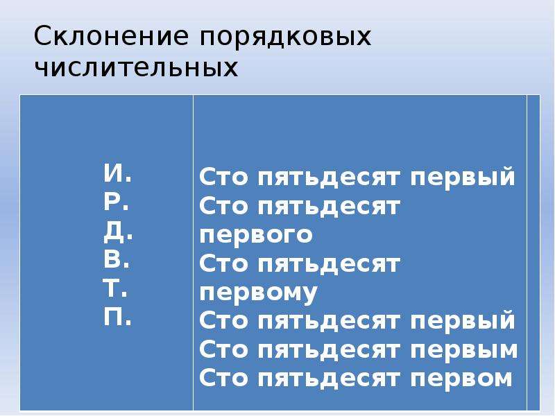 Как склоняются порядковые числительные 6 класс