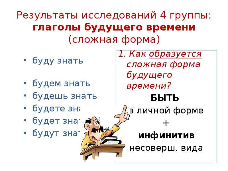 Сложен время. Правило глаголов будущего времени. Простое и сложное будущее время глагола. Простая форма будущего времени глагола. Сложная форма будущего времени глагола.